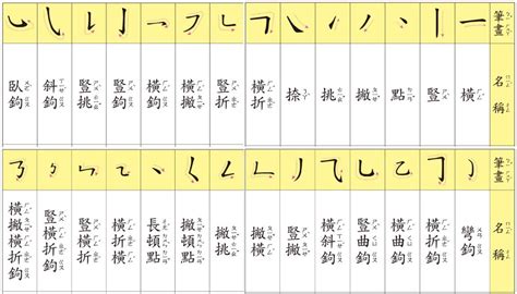 筆劃十劃的字|總畫數10畫的國字一覽